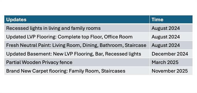 Builiding view one for 54880 Burlington, Utica, MI. 48315
