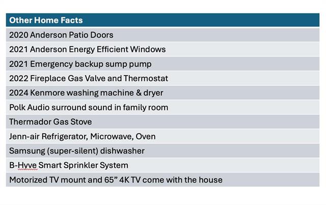Builiding view two for 54880 Burlington, Utica, MI. 48315